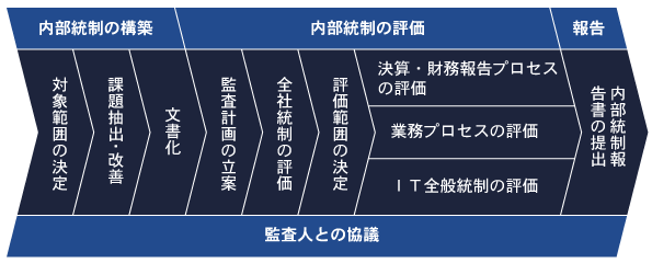 導入アプローチ