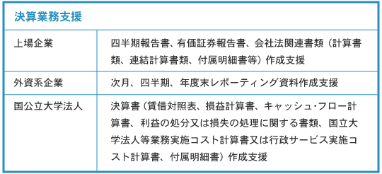 図:決算業務支援